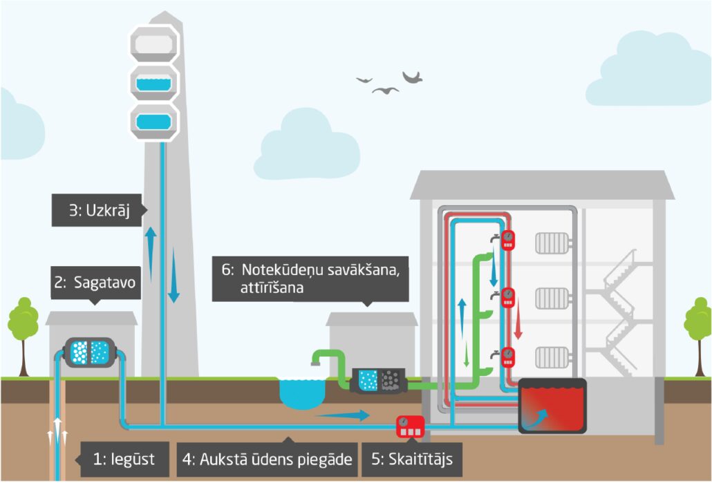 udenssaimniecibas_infografiks-1030x699-1-1.jpg